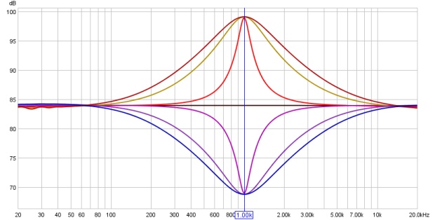 Frequency Response Curve of a Tascam PE-40 at 1kHz