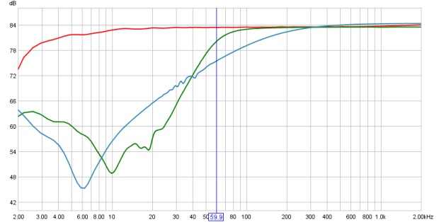 Frequency Response Curves of a Tascam PE-40 with High-Pass Filters On