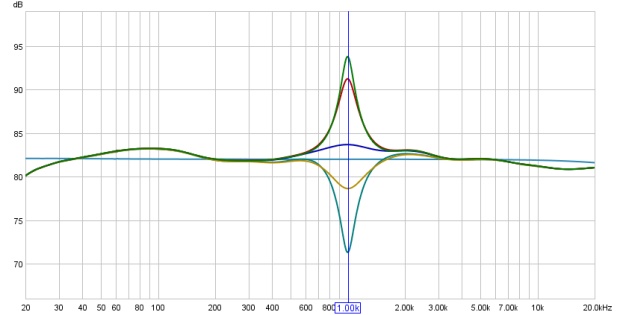 Frequency Response Curves of the White Instruments Series 4000 at 1kHz