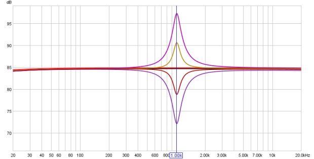 Frequency Response Curves of the Yamaha Q2031A at 1kHz