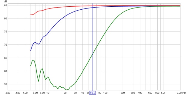 Frequency Response Curves of the Yamaha Q2031A High-Pass Filter